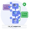 Image Processing Pipeline